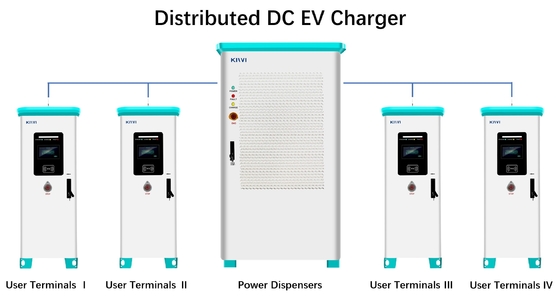 AC 380V 50/60H Dual EV Charger Publiczne stacje szybkiego ładowania słonecznego