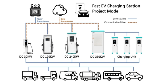 AC 380V 50/60H Dual EV Charger Publiczne stacje szybkiego ładowania słonecznego