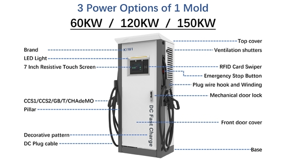Hotele Apartamenty 3 fazy Ładowarka Ev Dual Smart DC Szybki samochód elektryczny 150-1000V