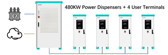120 kW 160 kW ładowarka AC Dc Ev Do domu Inteligentna dystrybucja energii 380V Diy