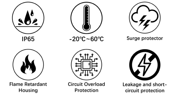 3.5KW 7KW 11KW AC Wtykacz Ładowanie EV Dom Poziom 1 2 Ev Ładowarka Dom Mobilny samochód