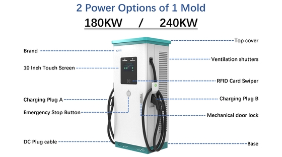 Wykonane na zamówienie formy IP54 Publiczne komercyjne stacje szybkiego ładowania elektrycznego prądu stałego 180KW 240KW